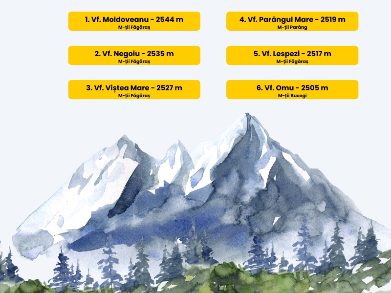 cele mai inalte varfuri din Romania