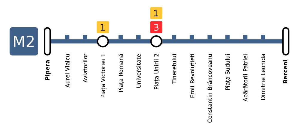 Linia M2 metrou Bucuresti