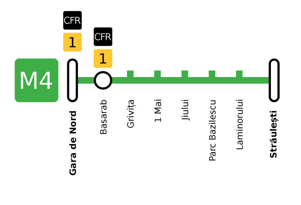 Linia M4 metrou Bucuresti