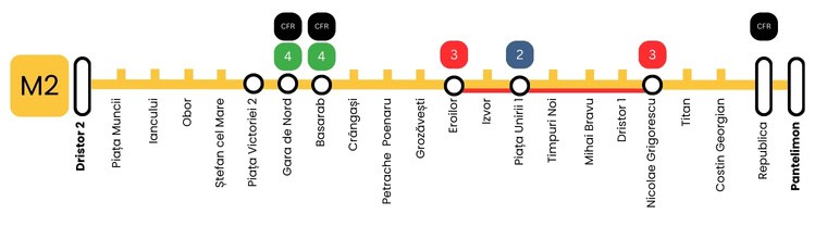 Linia M1 metrou Bucuresti