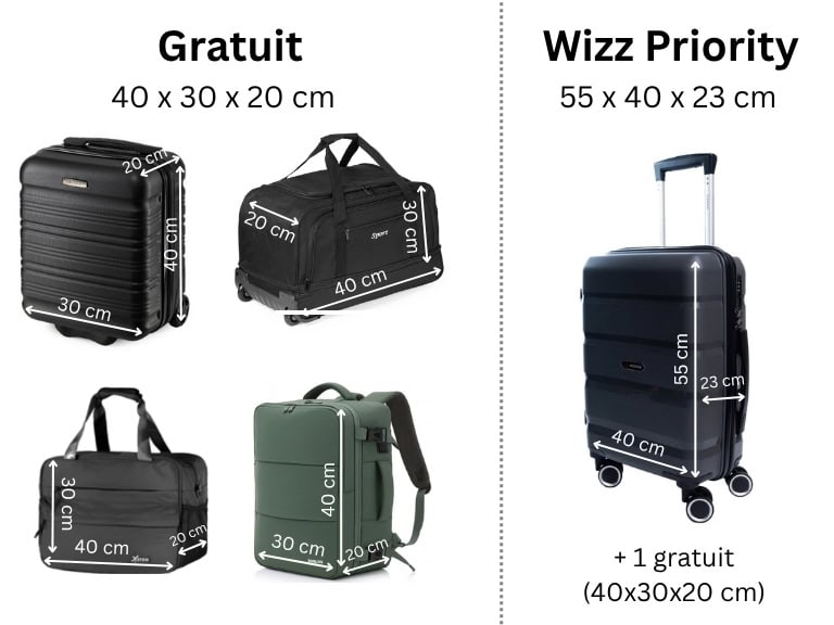 Dimensiuni bagaj de mână Wizz Air