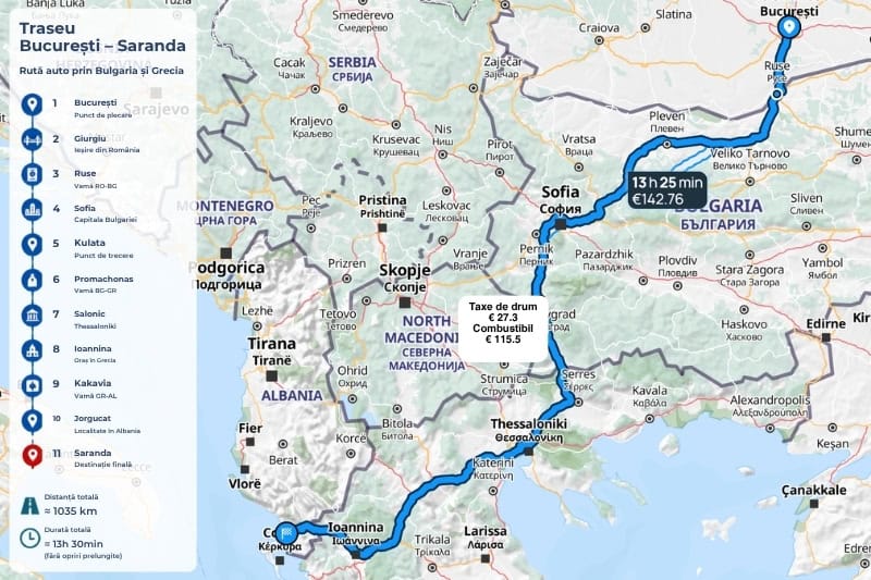 traseu București Saranda cu mașina